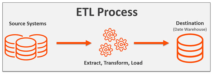 ETL Process Logo